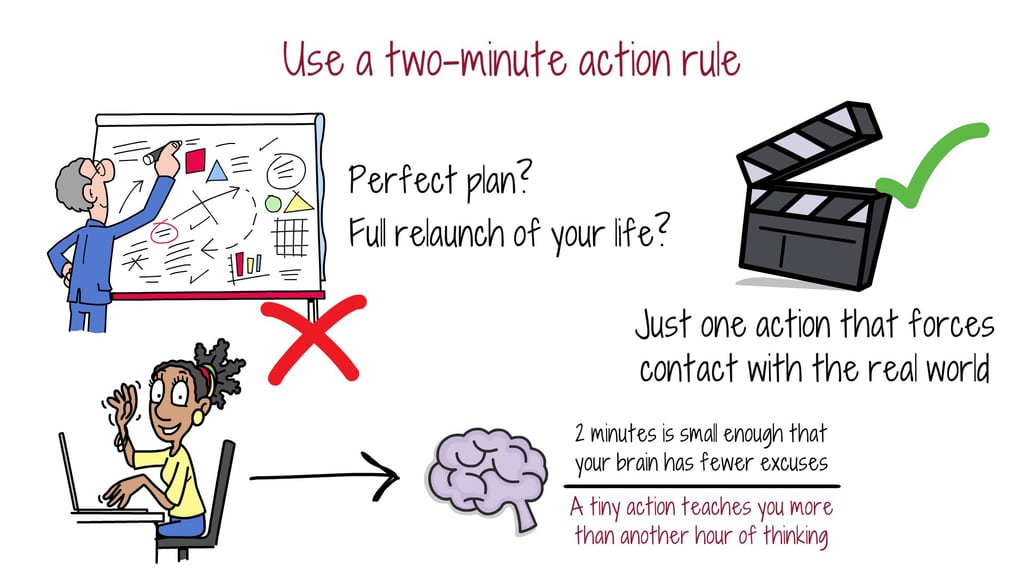 Illustration of the two-minute action rule: skip the perfect plan and take one action that makes contact with the real world
