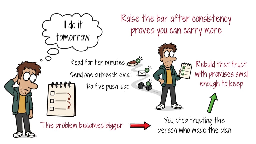 Illustration of rebuilding self-trust with promises small enough to keep