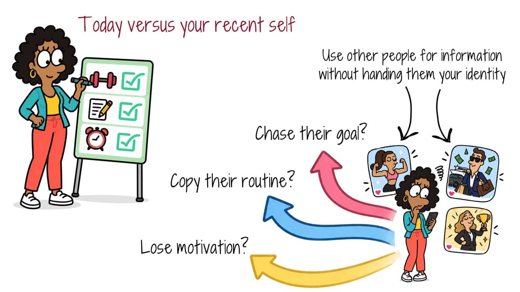 Illustration of comparing today with your recent self instead of chasing someone else's highlight reel