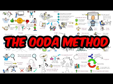 How I Make Decisions - The OODA Loop System