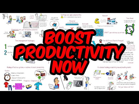 A Complete Guide to Becoming Highly Productive