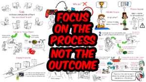 Mediocre People Focus on the Outcome. Exceptional People Focus On the Process
