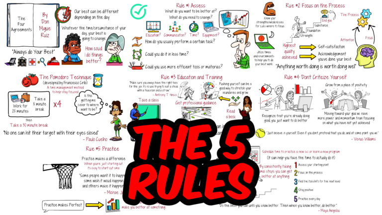 5 Rules to Do Everything Better