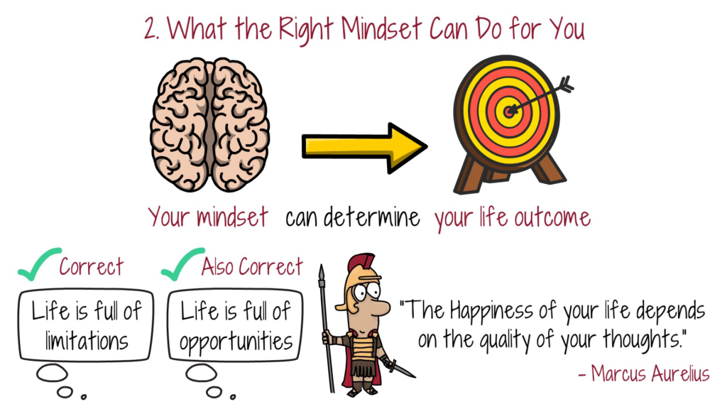 What The Right Mindset Can Do For You