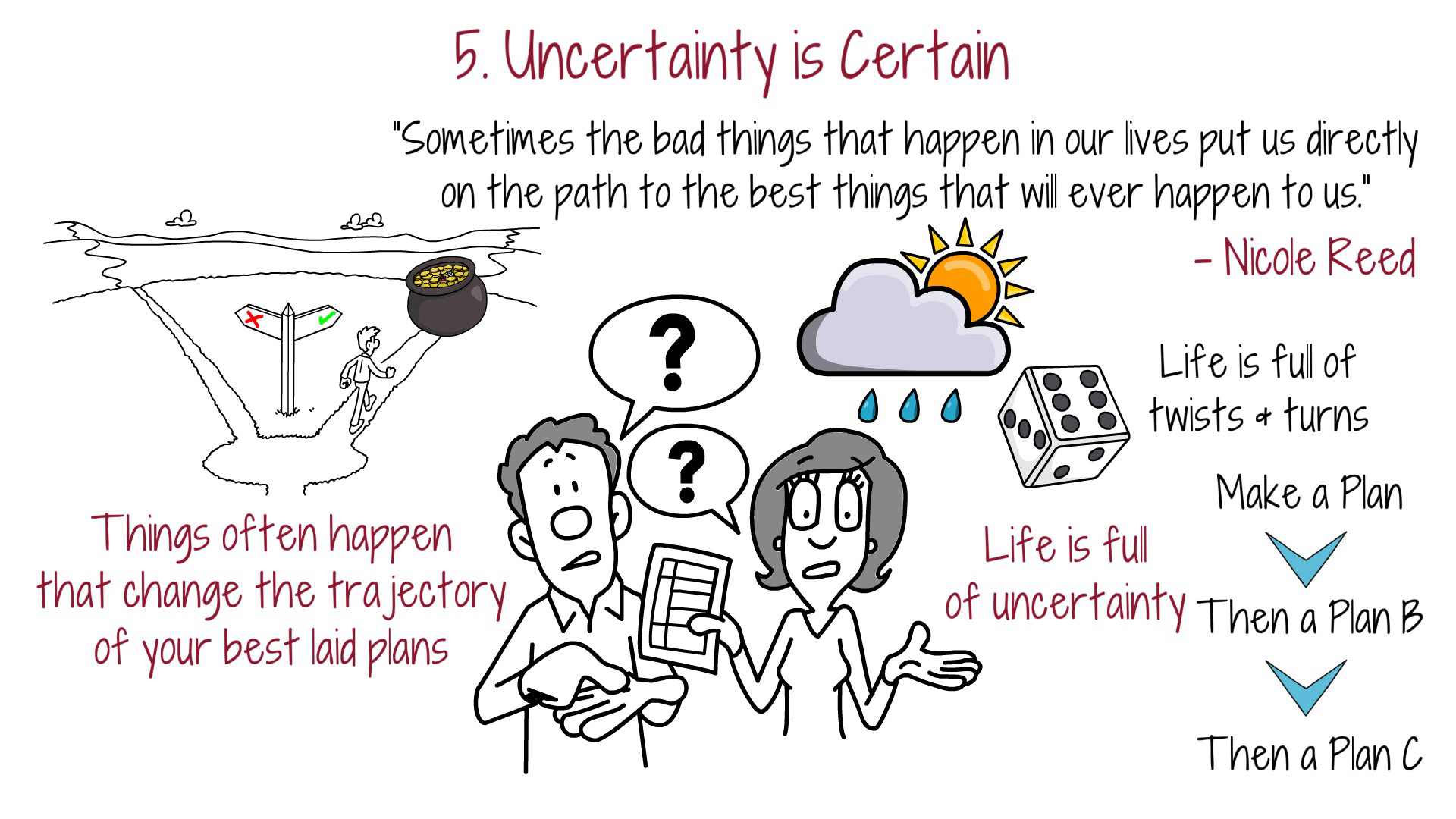 Uncertainty Is Certain