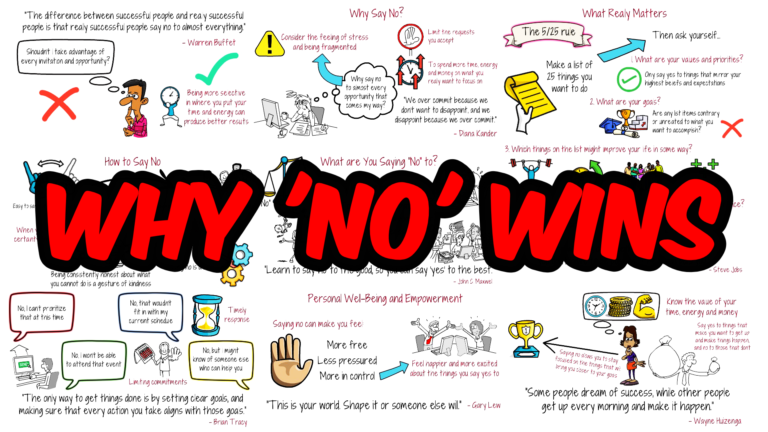 Why Really Successful People Say No To Almost Everything