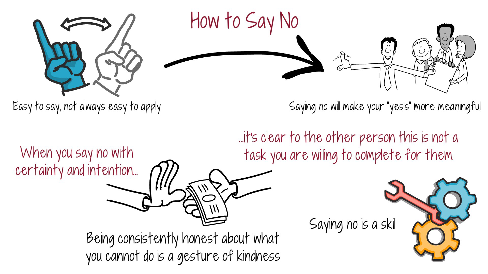 Why Really Successful People Say No To Almost Everything - The Art of ...