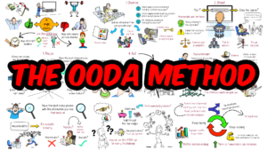 How I Make Decisions - The OODA Loop System