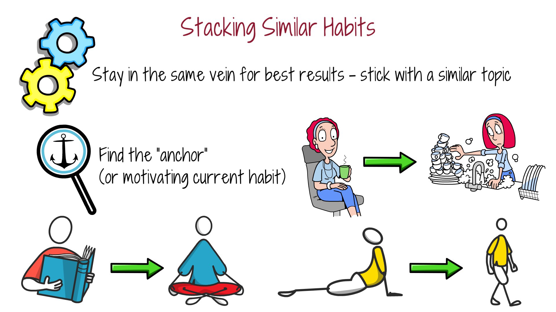 Habit Stacking 101: A Beginner's Guide To Building Powerful Habits ...