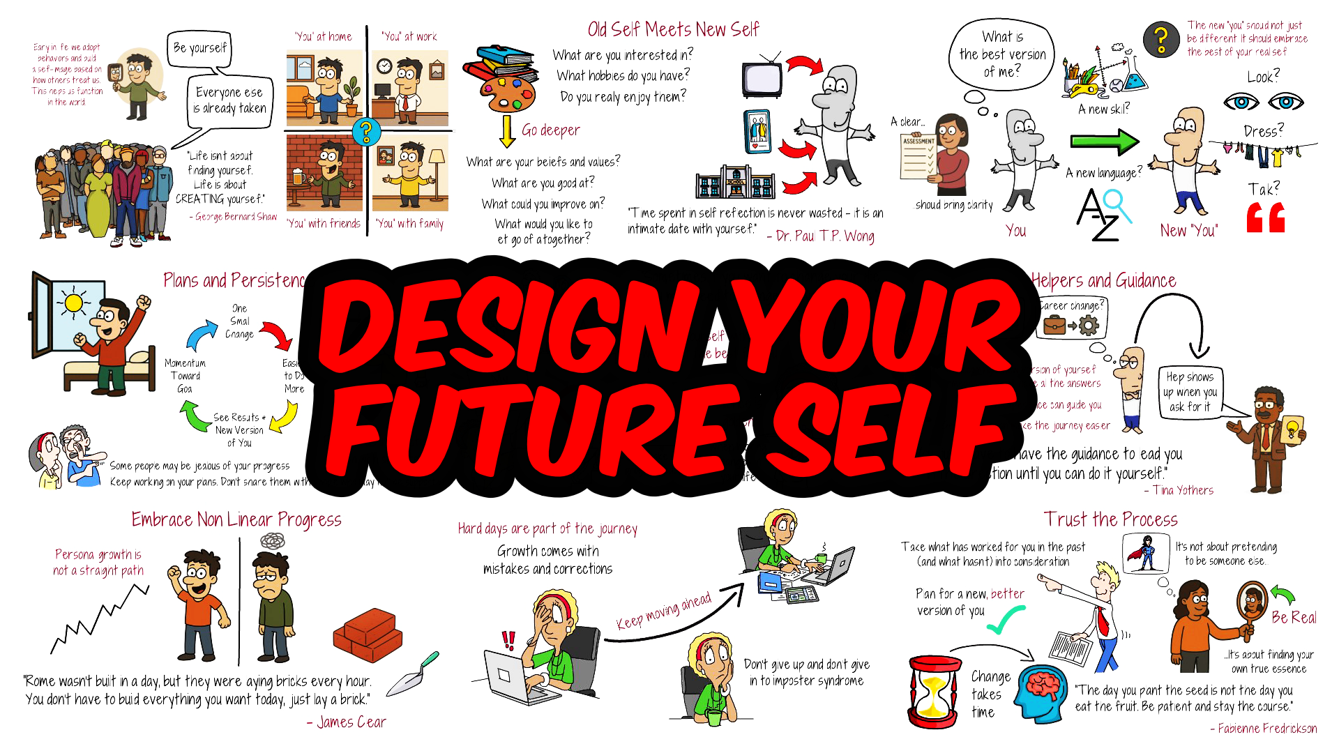 How to Create a New Version of Yourself