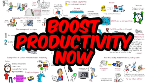 A Complete Guide to Becoming Highly Productive