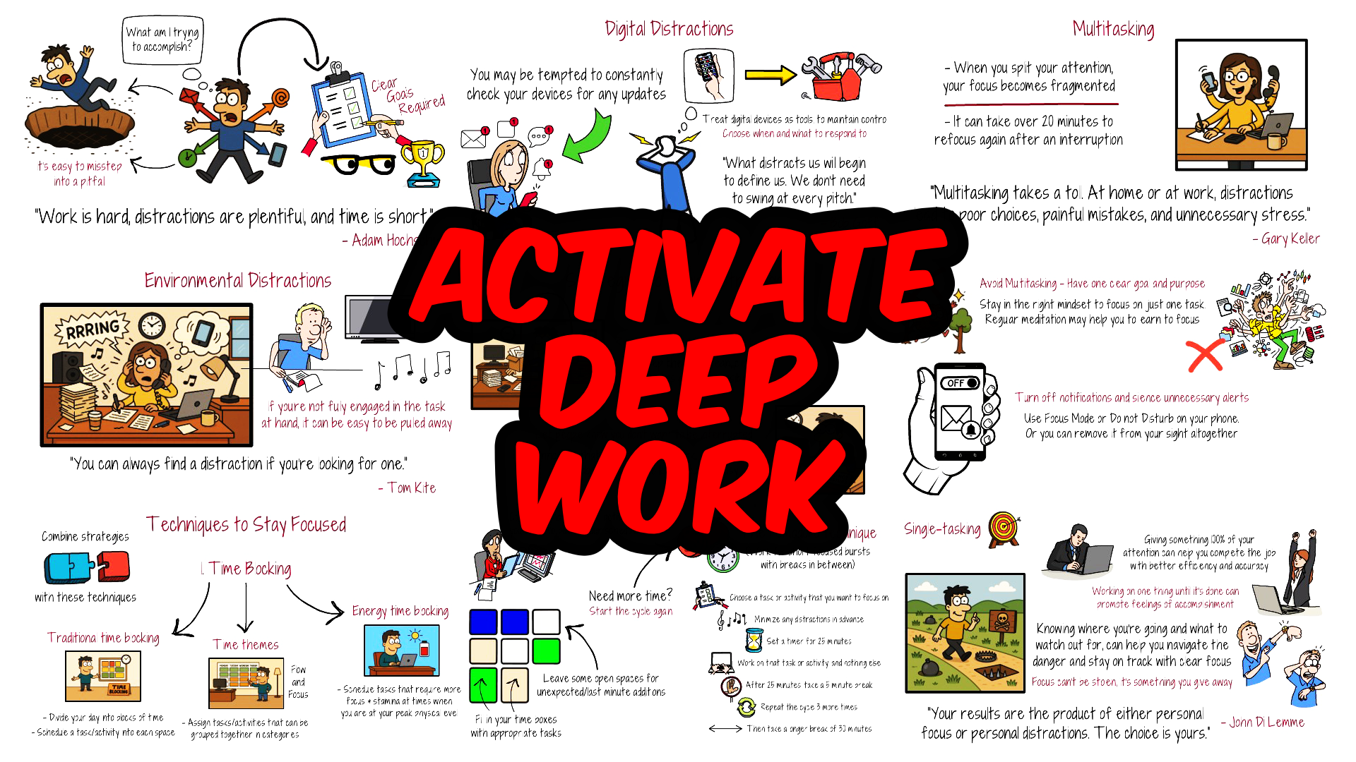 Your Focus Survival Guide 3 Traps, 3 Proven Fixes