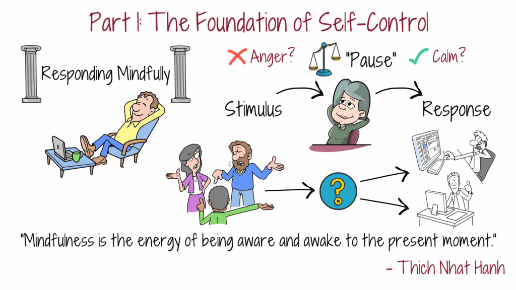 foundation-of-self-control-responding-mindfully
