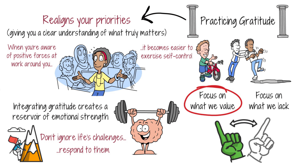 practicing-gratitude-to-strengthen-self-control