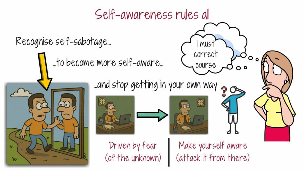 cultivating-self-awareness-for-success