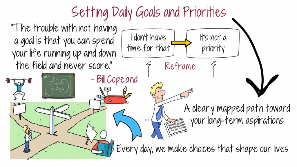 setting-daily-goals-and-priorities-visual-guide