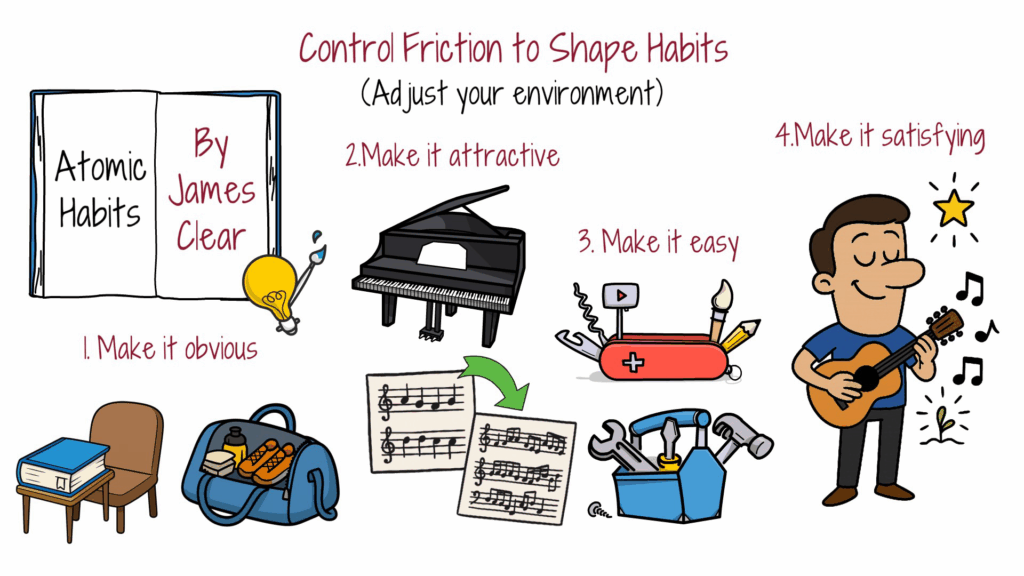 control-friction-to-shape-habits-atomic-habits-james-clear