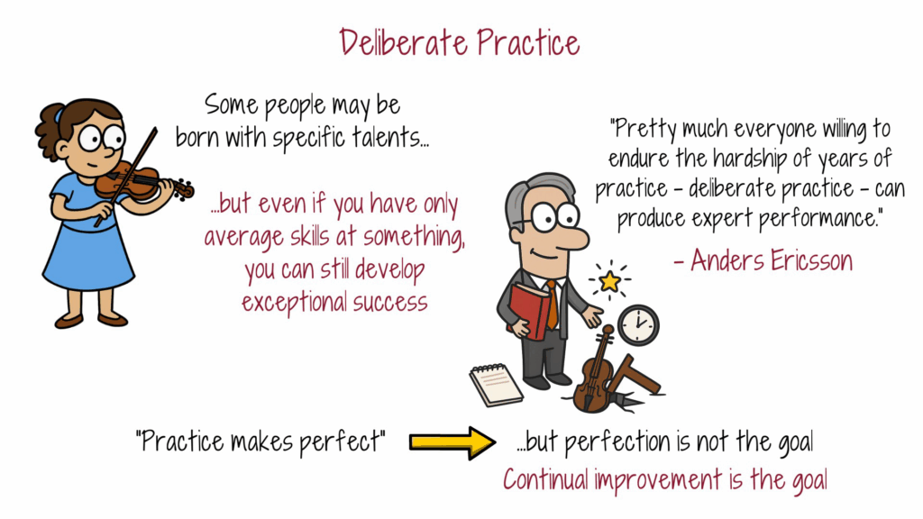 deliberate-practice-average-to-exceptional-success