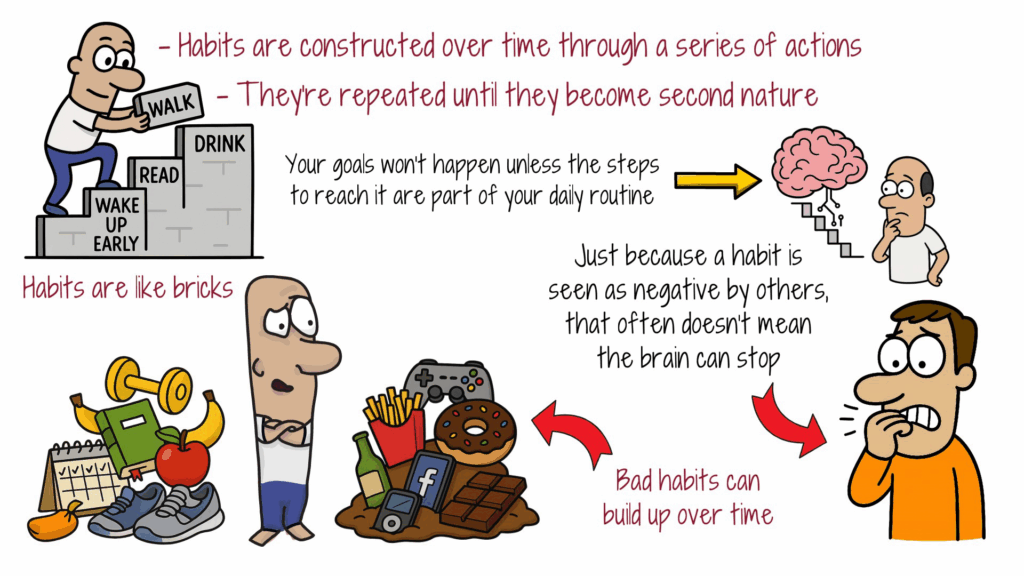 how-habits-are-formed-and-strengthened