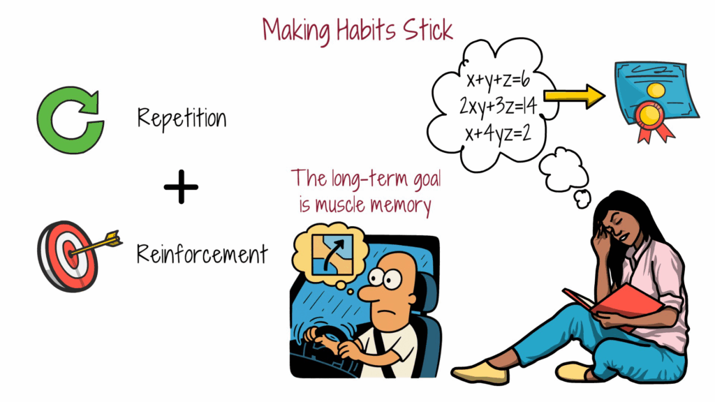 making-habits-stick-through-repetition
