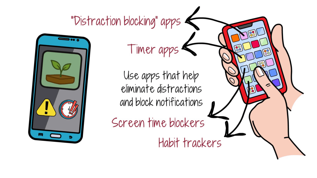 distraction-blocking-apps-timer-apps-screen-time-blockers-habit-trackers