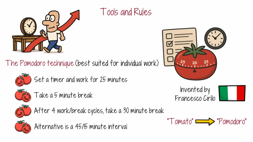 pomodoro-technique-tools-rules
