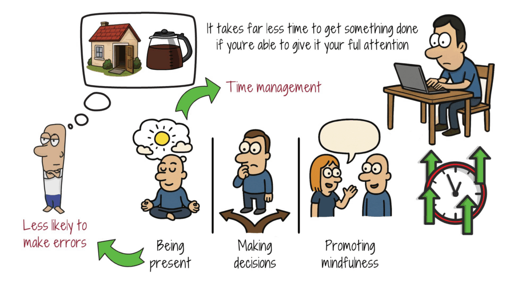 time-management-being-present-making-decisions-promoting-mindfulness