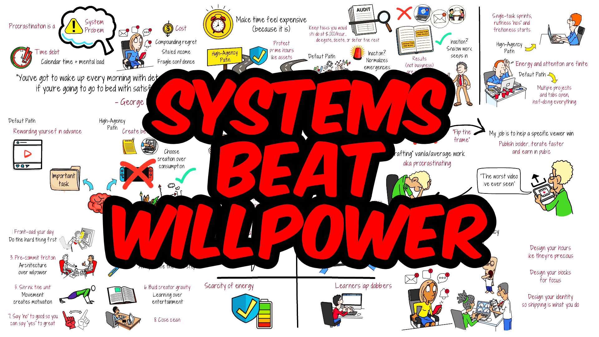 Anti-Procrastination - 8 Moves to Get Unstuck