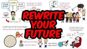 Rewrite Your Identity, Rewrite Fate