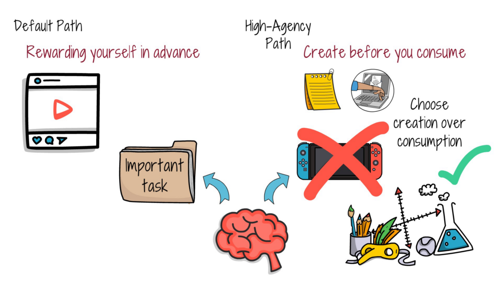 default-path-vs-high-agency-path-creation-consumption