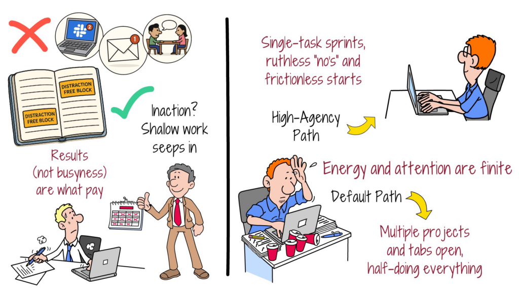distraction-free-work-strategies