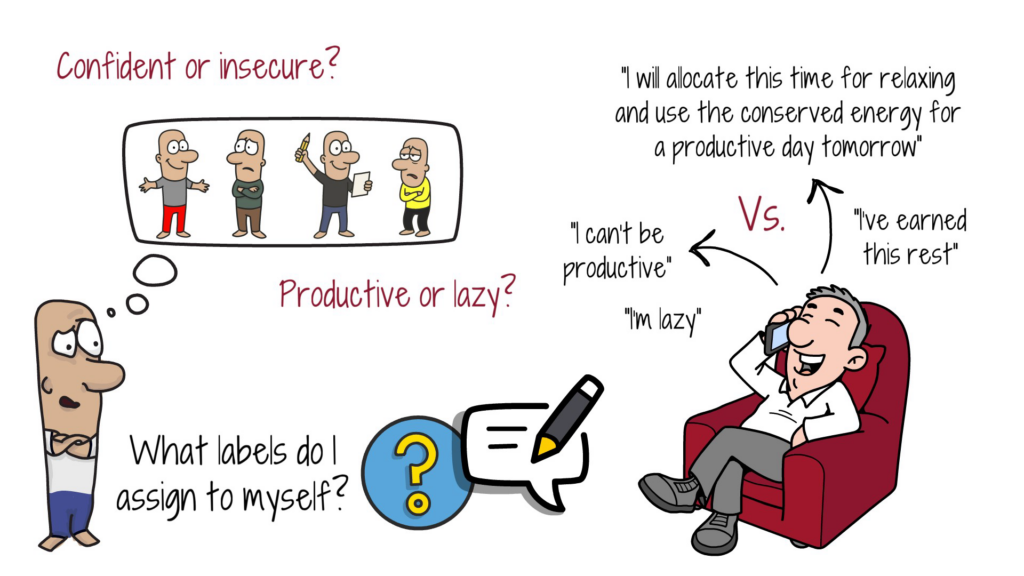 self-labels-confidence-productivity