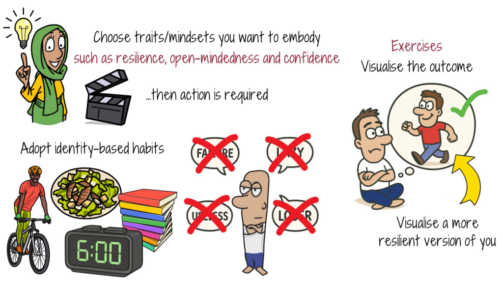 traits-mindsets-exercises-resilience-confidence