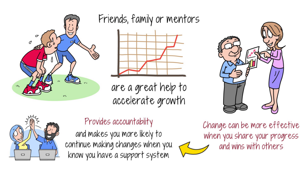 friends-family-mentors-accelerate-growth-accountability