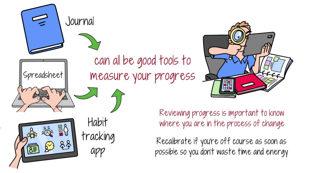 measuring-progress-tools-journal-spreadsheet-habit-tracking-app