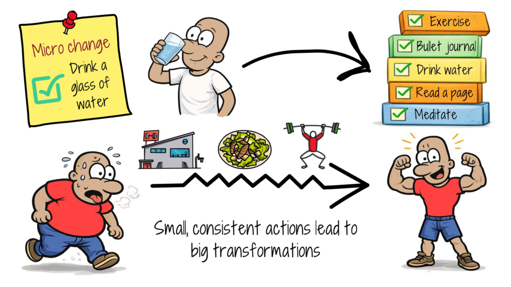micro-changes-small-consistent-actions-big-transformations