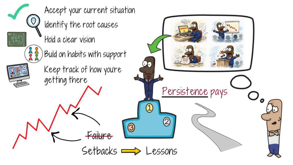 persistence-pays-success-strategies