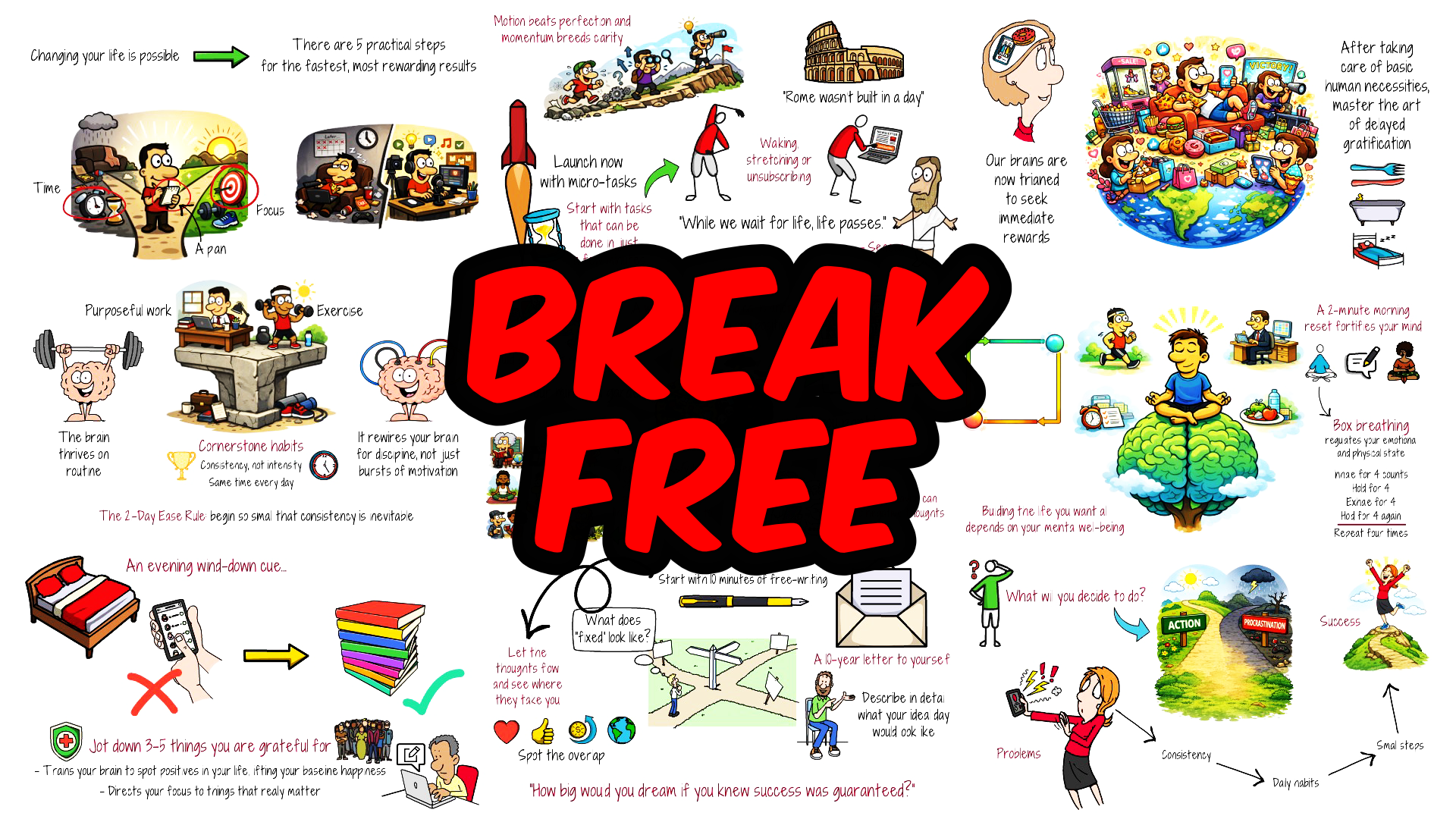 How to actually change your life