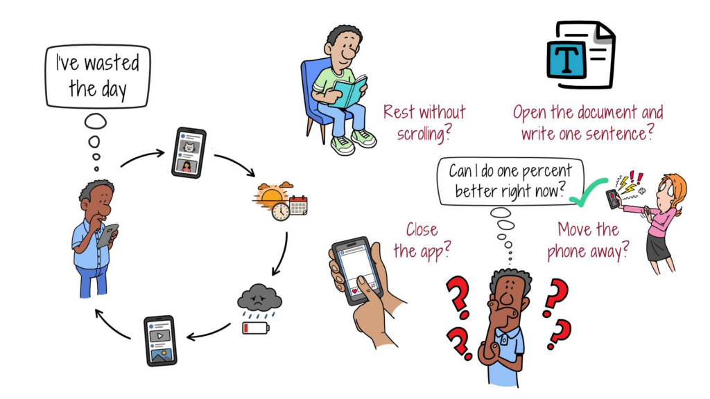 wasted-day-productivity-tips